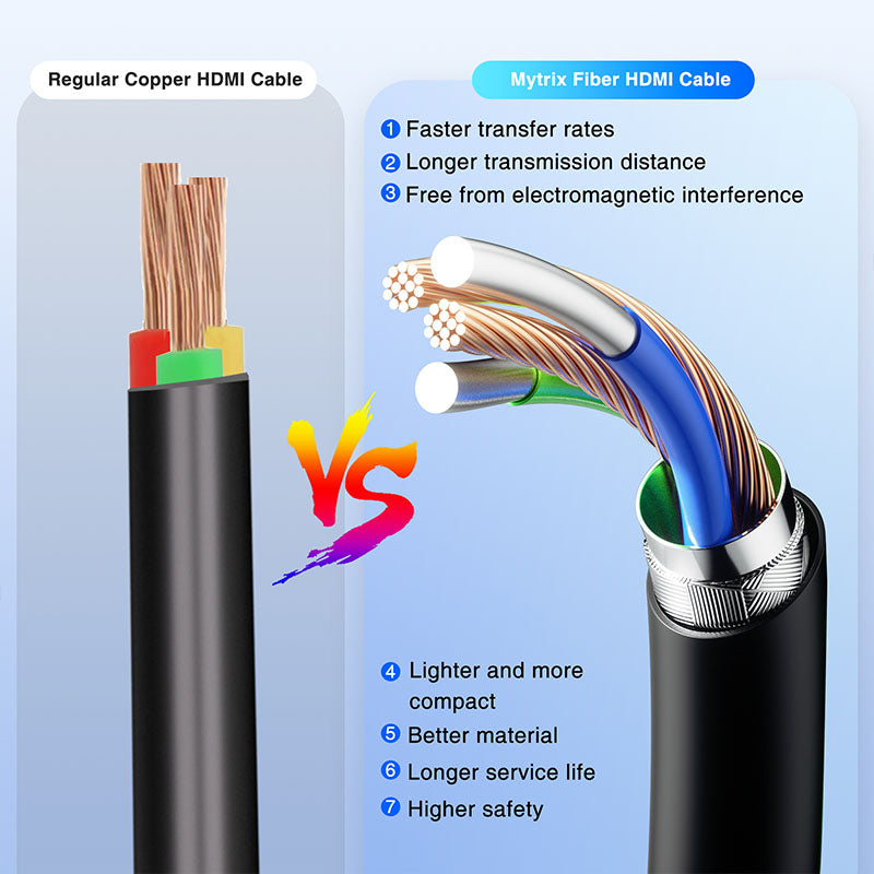 Mytrix 8K Fiber Optic HDMI Cable, 49 Ft/ 15m HDMI Cable 2.1 Supports 8K@60Hz, 48Gbps