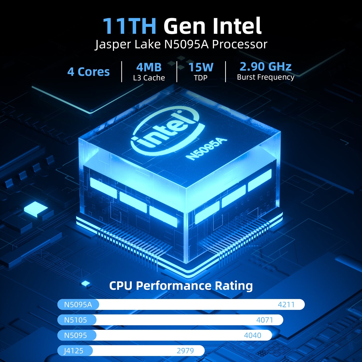 CyberGeek Nano J1 Mini PC Win 11 Pro, Intel N5095A Quad-Core(Beat N5105) Up to 2.9Ghz, 4GB RAM 3200MHz, 512GB PCIe SSD Mini Computer, Micro PC with 4K Dual Display, WiFi, BT, RJ45, VESA, Office/Home
