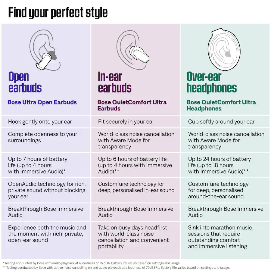 Refurbished Bose Ultra Open-Ear True Wireless Open Earbuds, Geek Squad Certified, White Smoke