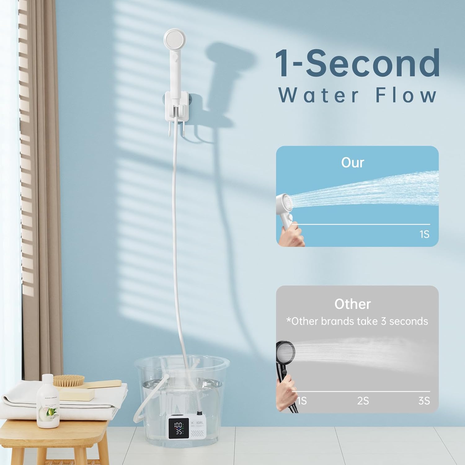 Portable Camping Shower kit - Rechargeable Pump with Bath Sponge, One-Button Control, 10L/min Flow, 4 Spray Modes,  IPX8 Waterproof, for Hiking, Travel, Car Washing, Pet, Watering Plants White