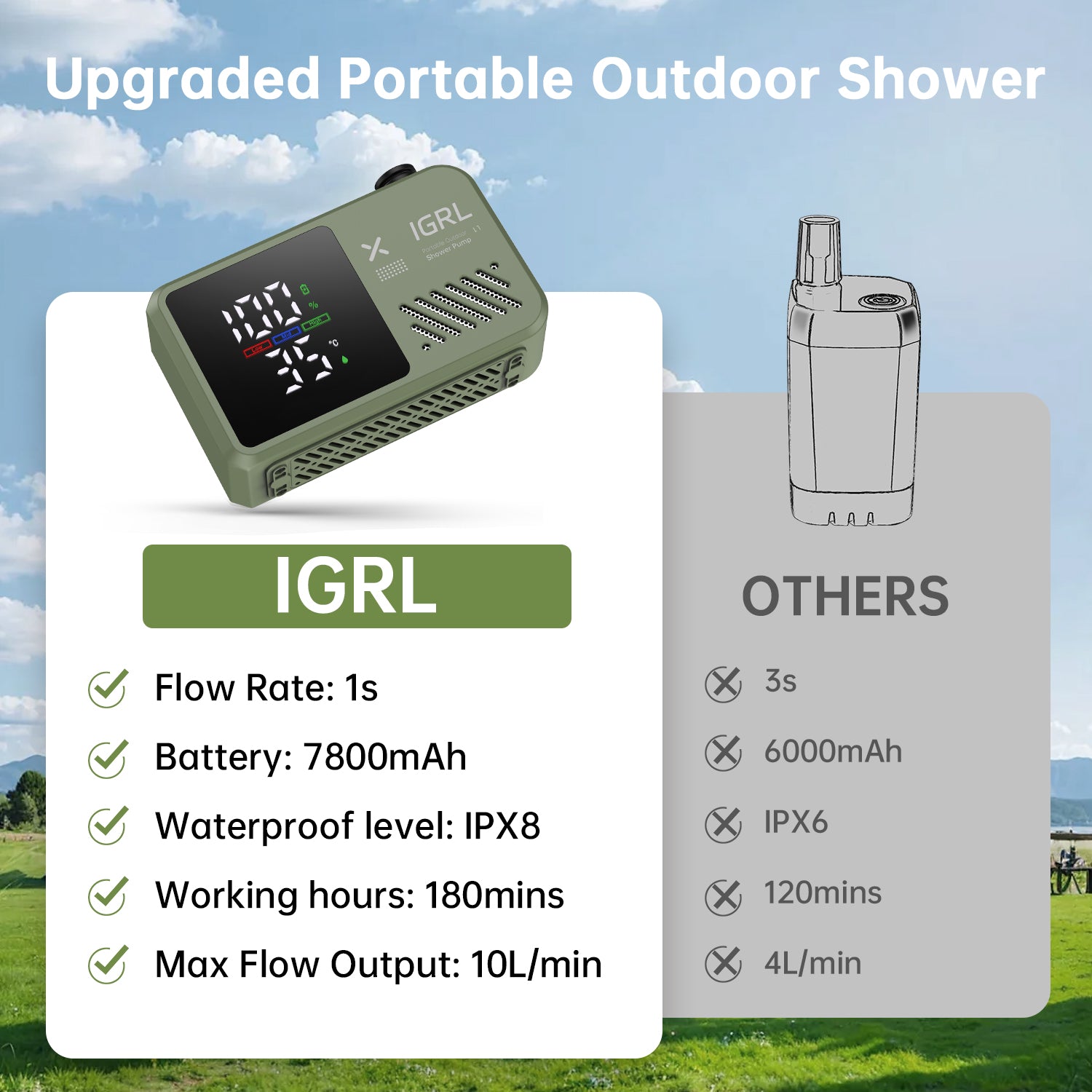 Portable Camping Shower kit - Rechargeable Pump with Bath Sponge, One-Button Control, 10L/min Flow, 4 Spray Modes,  IPX8 Waterproof, for Hiking, Travel, Car Washing, Pet, Watering Plants Green